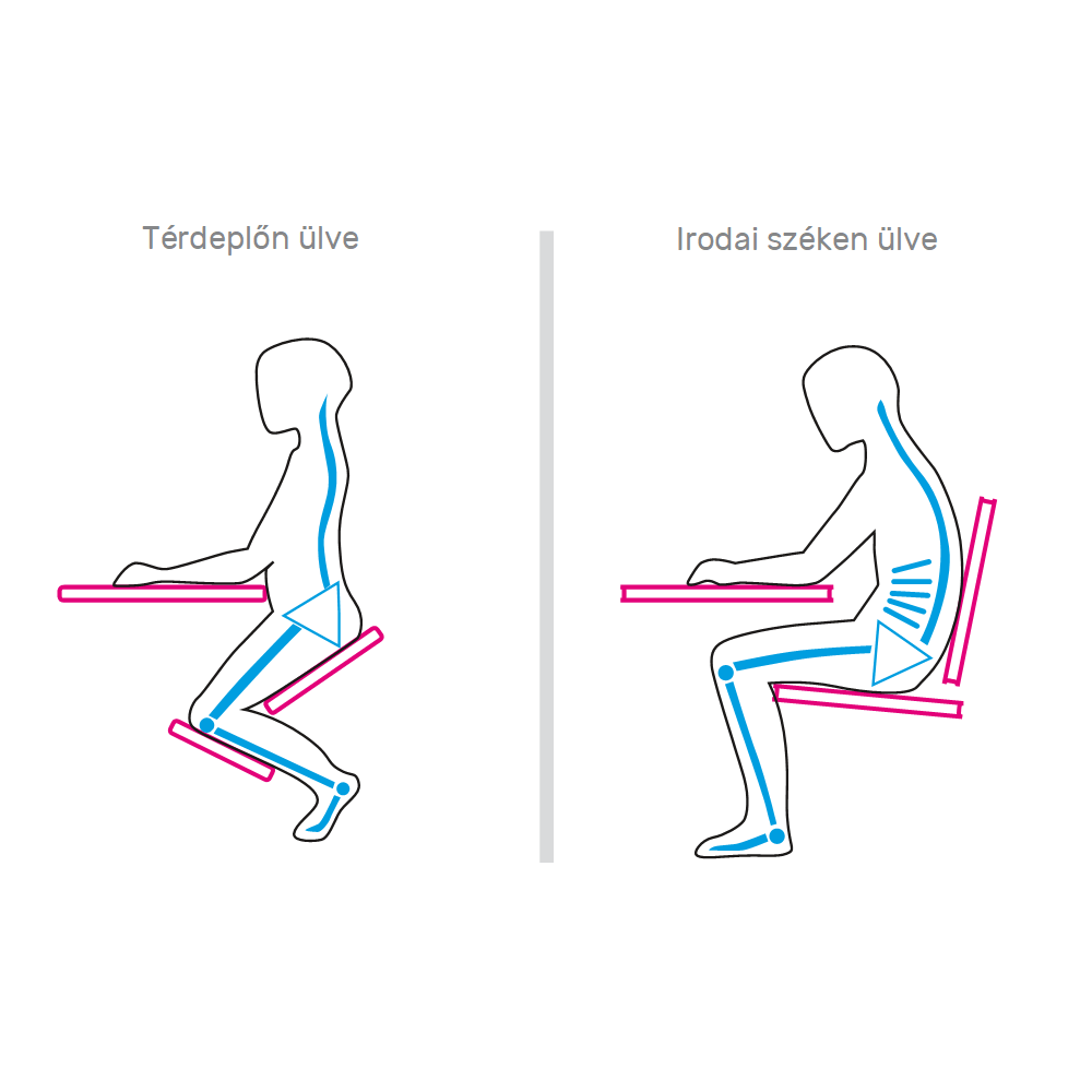 Ergonomikus térdelőszék, kerozin/bükkfa, FLONET